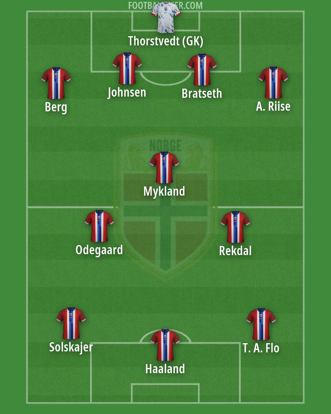 Norway Formation 2026
