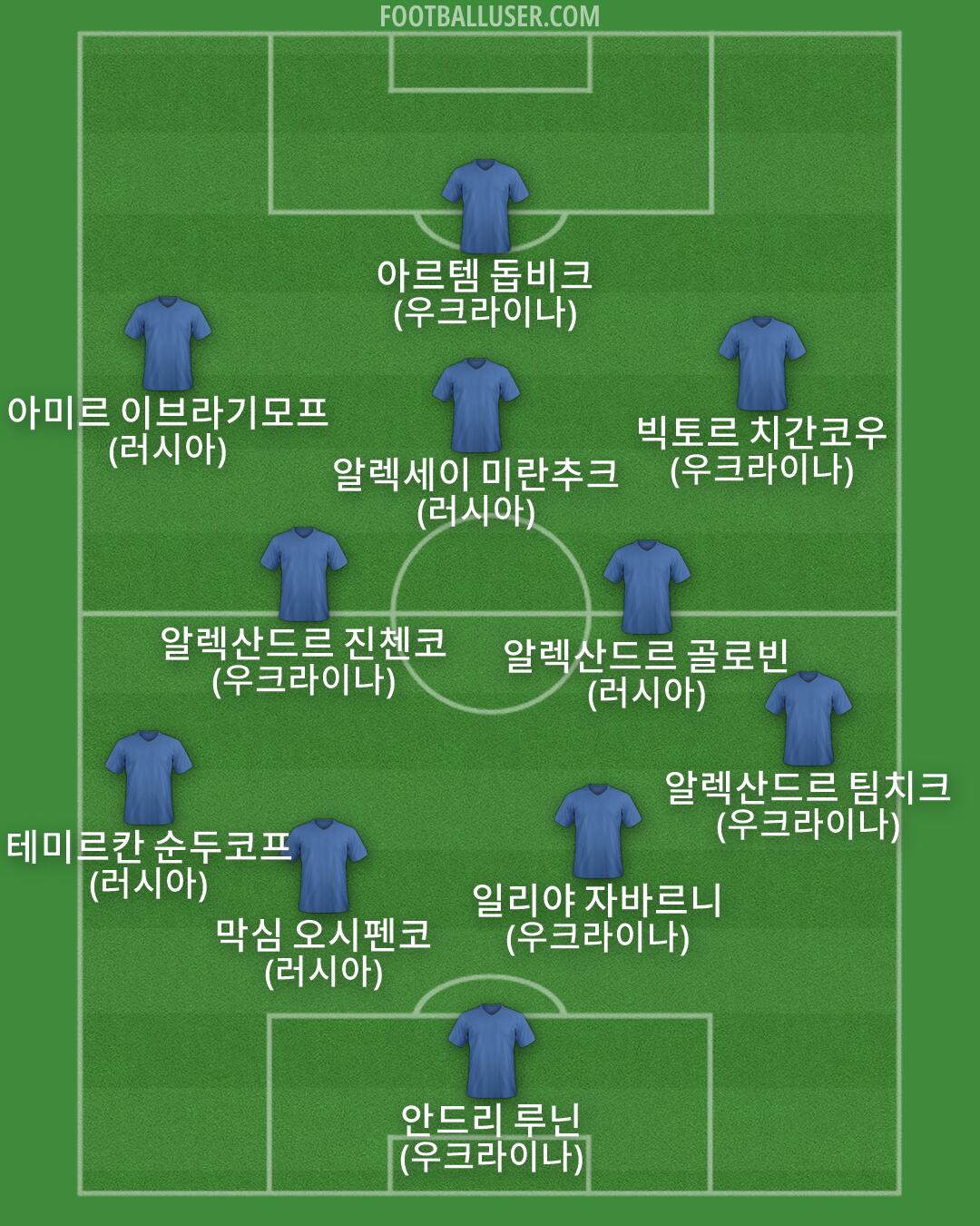 Custom Team Formation 2026