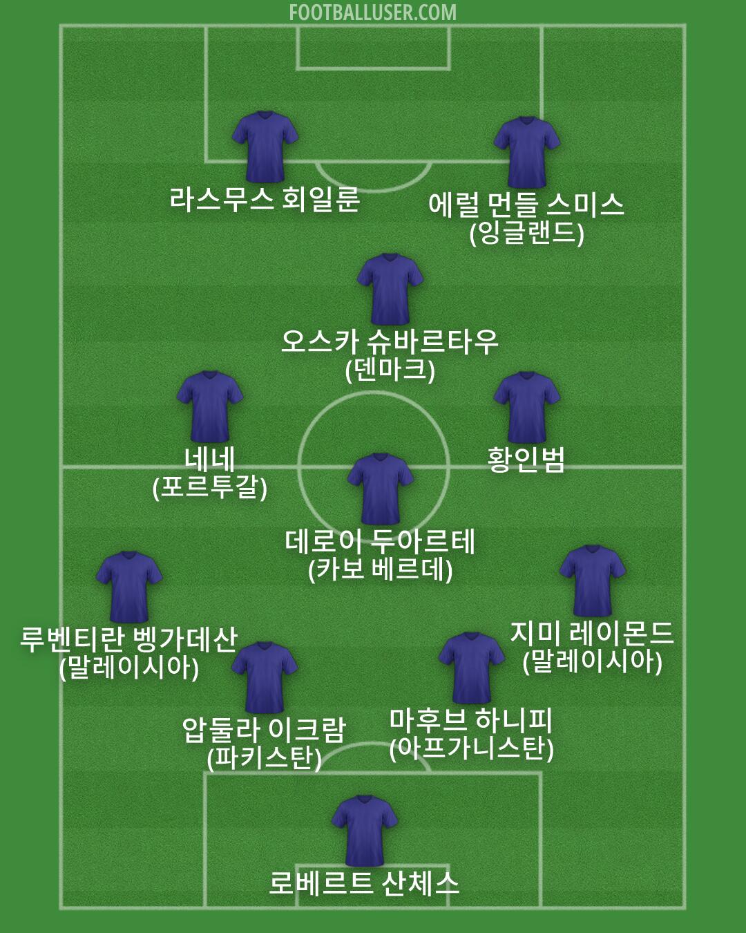 Custom Team Formation 2026