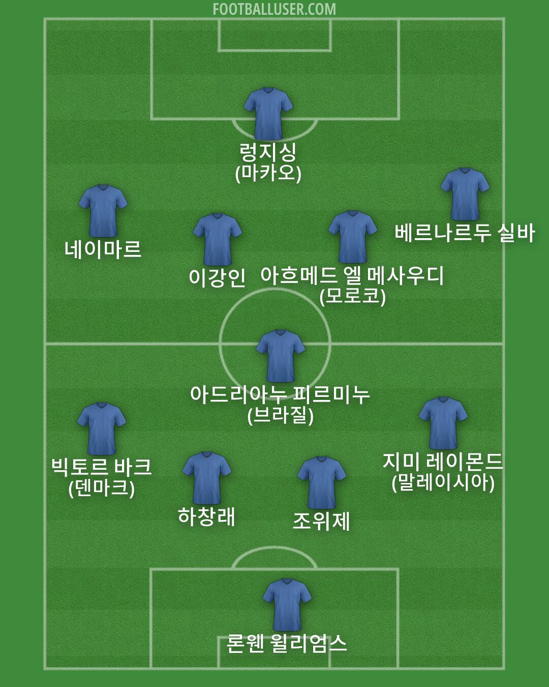 Custom Team Formation 2026