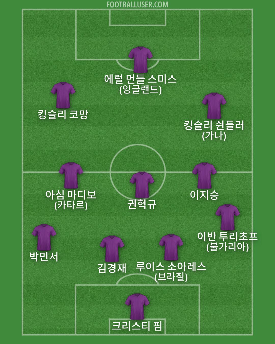 Custom Team Formation 2026