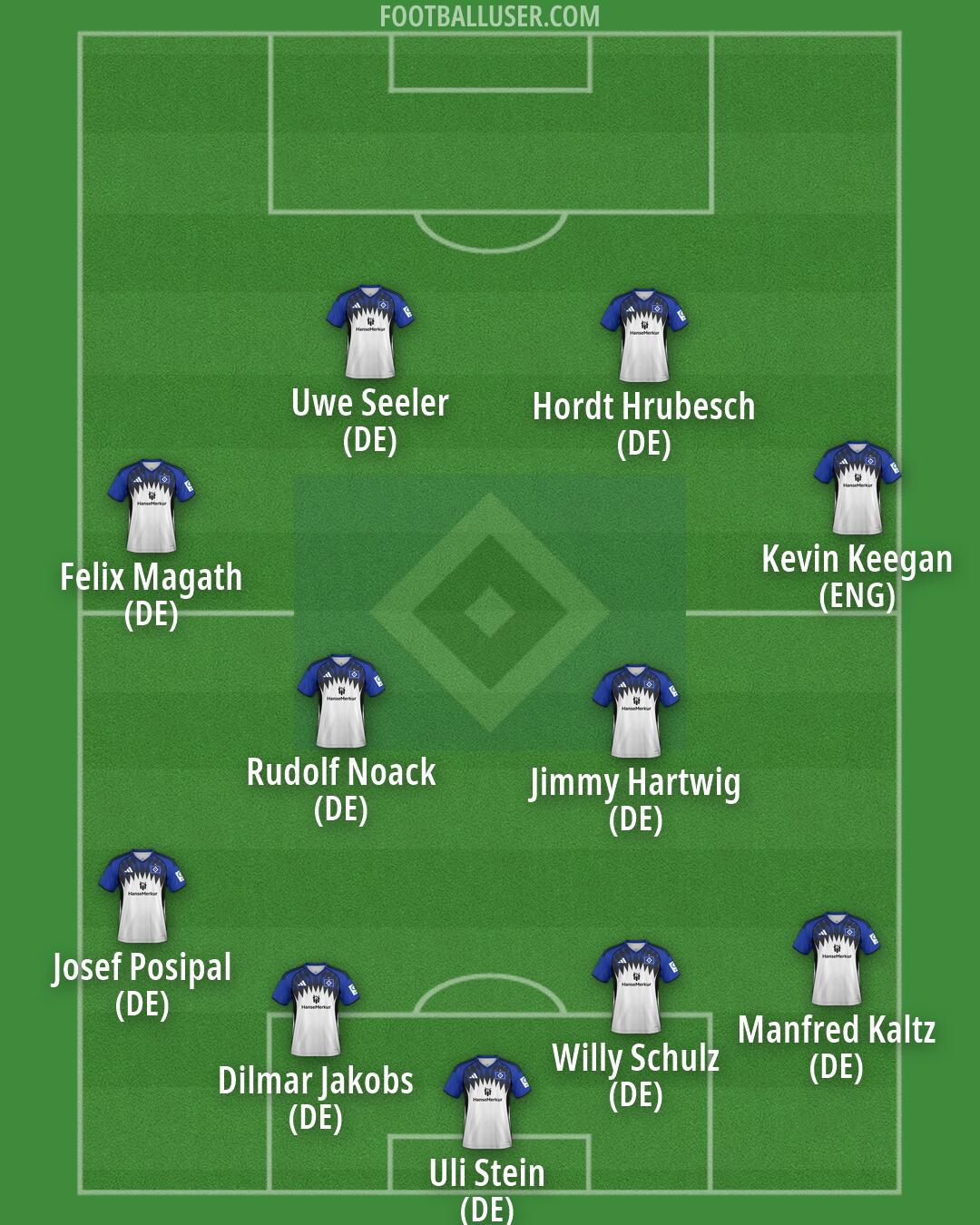 Hamburg Formation 2026