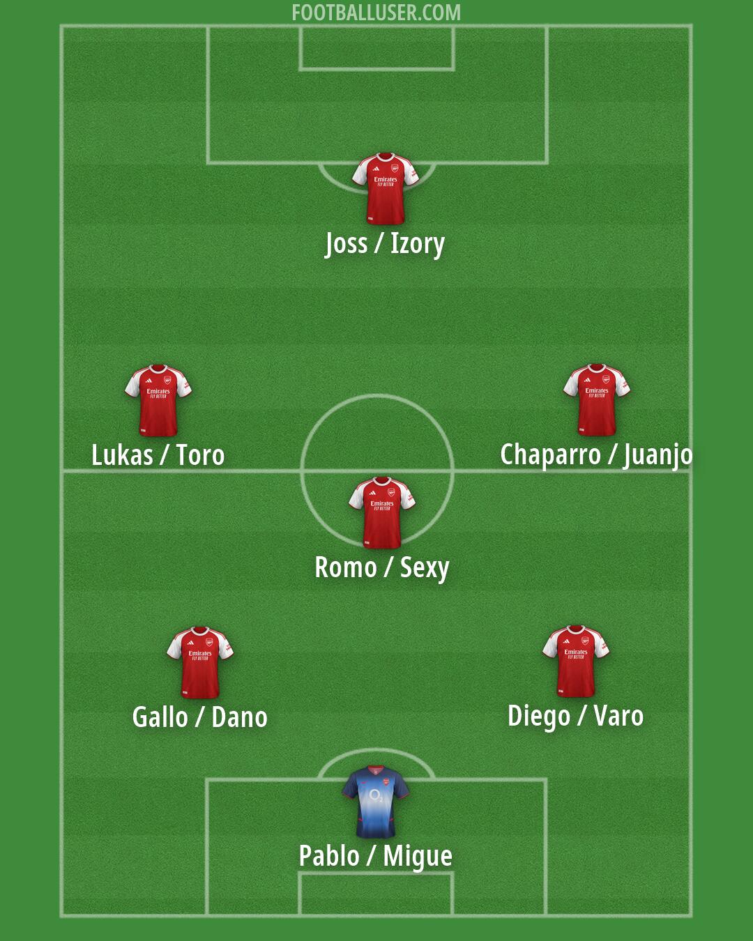 Arsenal Formation 2026