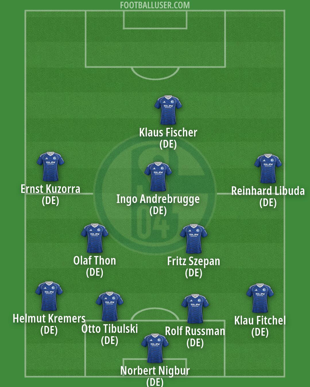 Schalke 04 Formation 2026