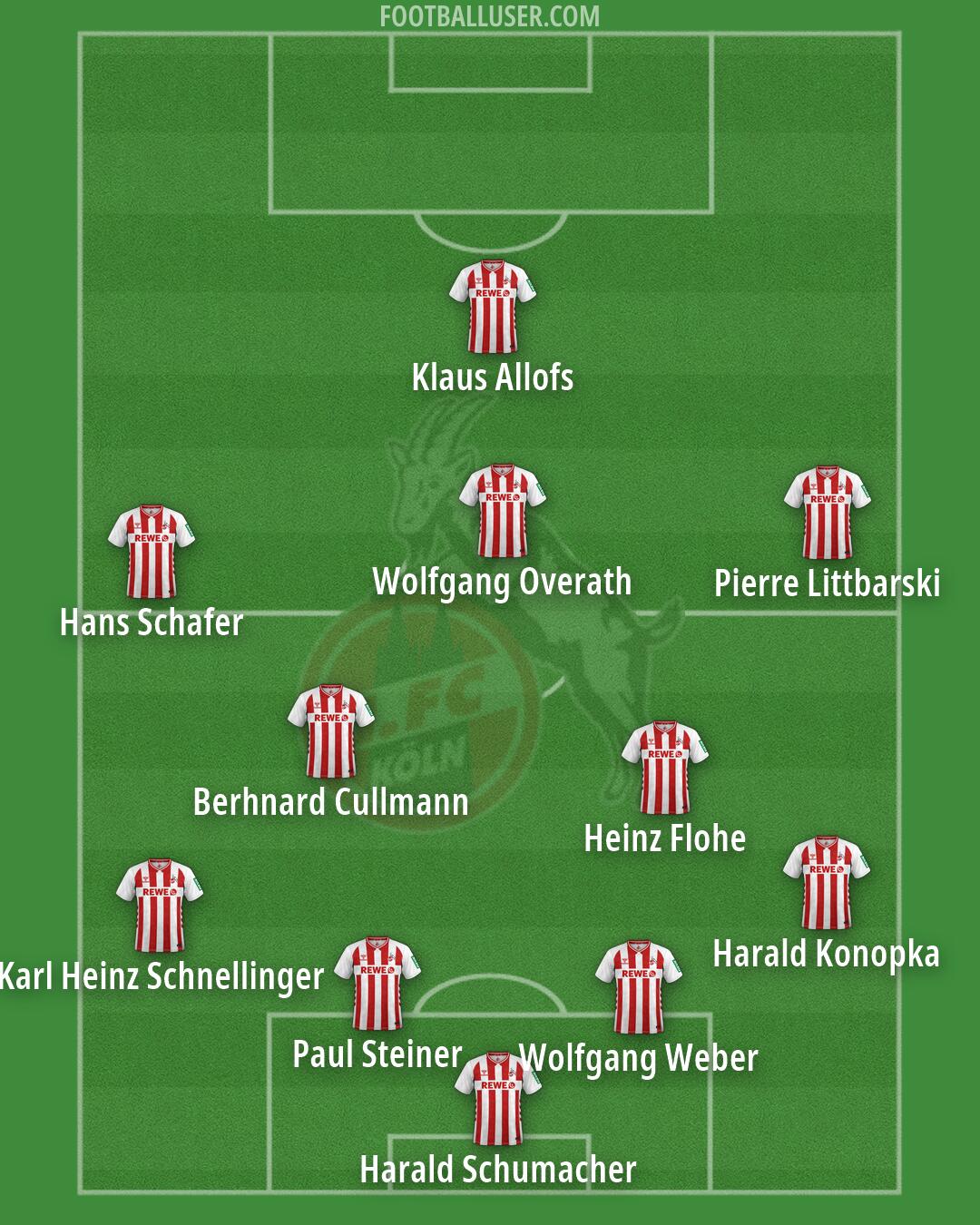 Köln Formation 2026