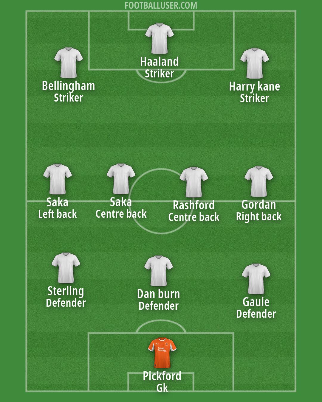 Blackpool Formation 2026
