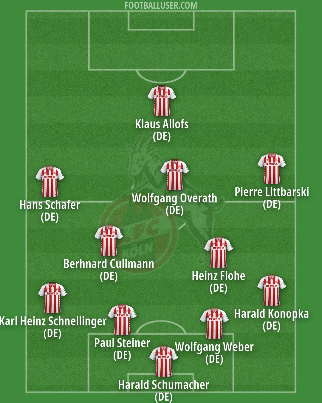 Köln Formation 2026