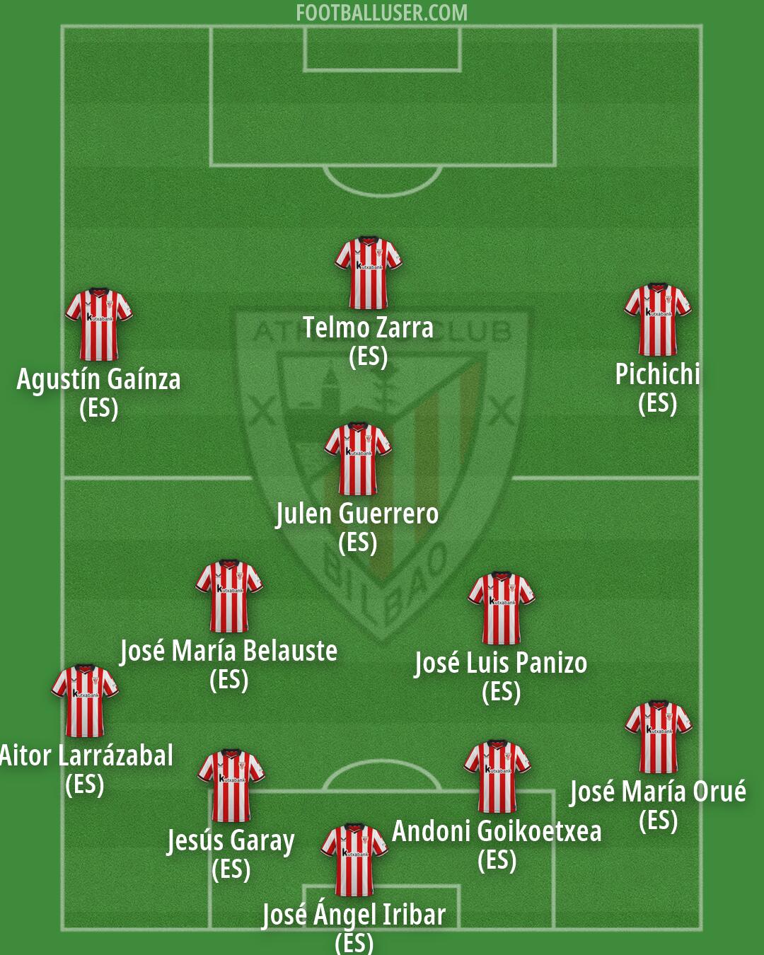 Athletic Formation 2026