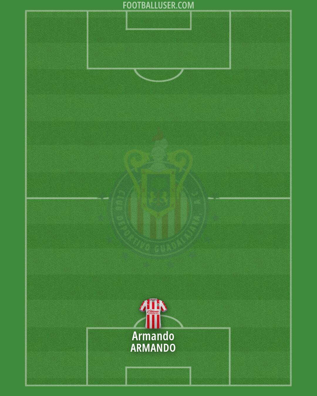 Chivas Formation 2026