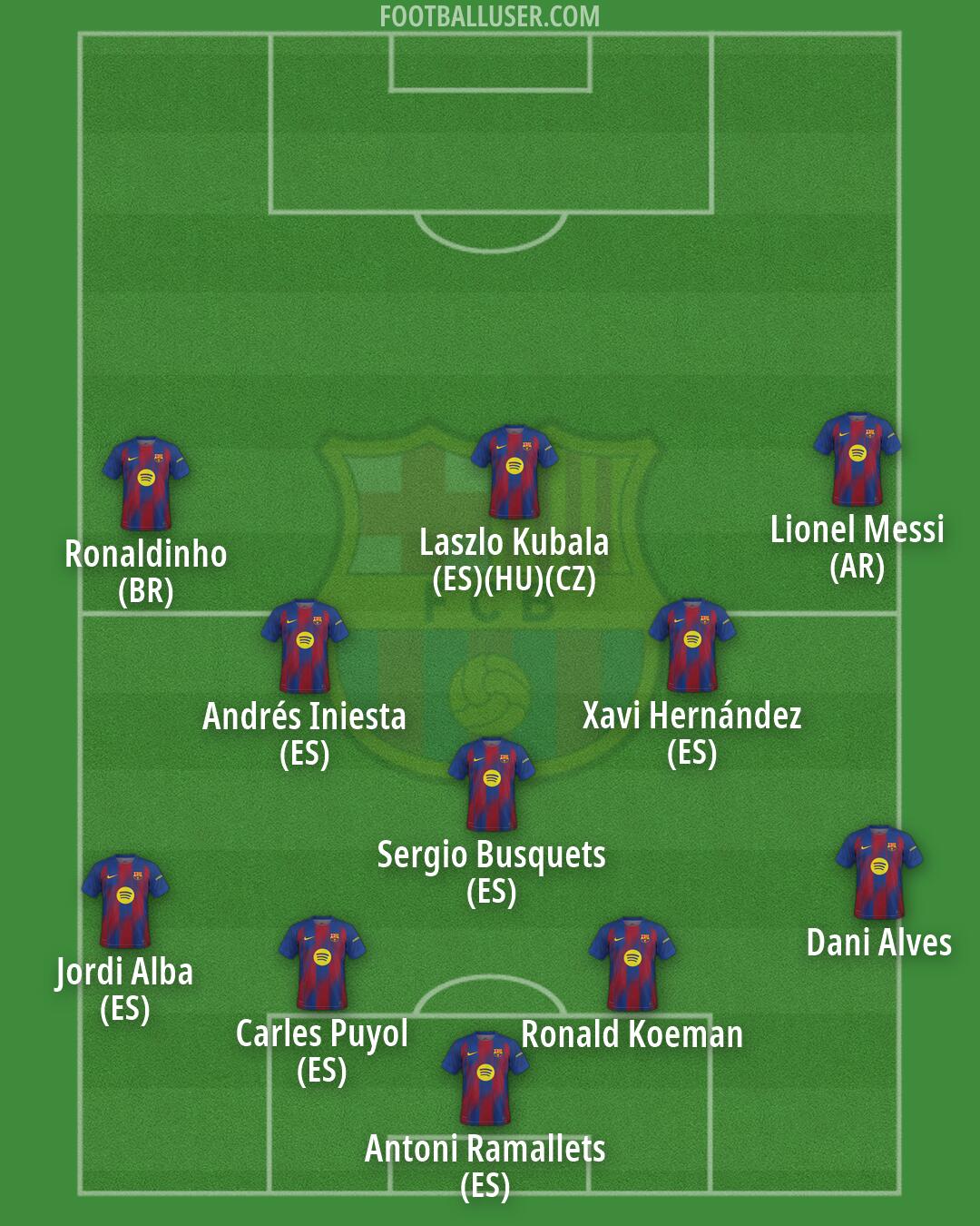 Barcelona Formation 2026