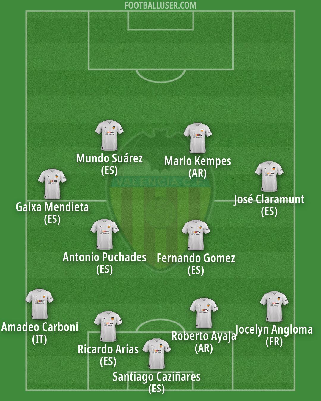 Valencia Formation 2026