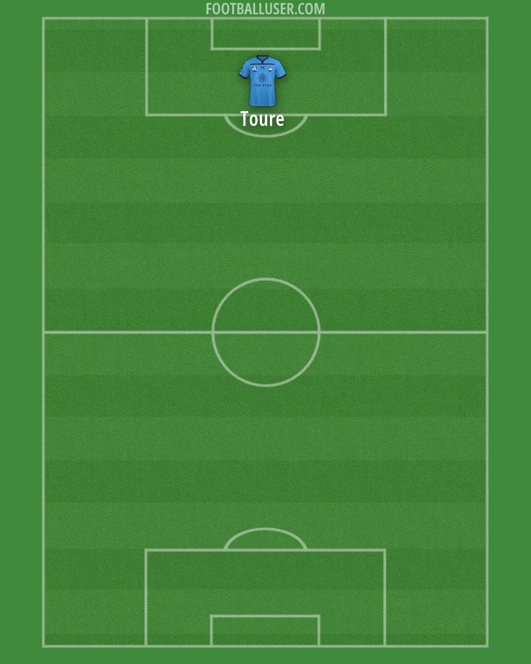 Sydney FC Formation 2026