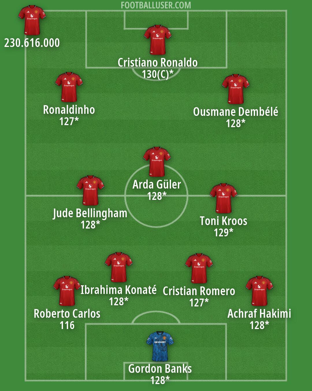 Man Utd Formation 2026