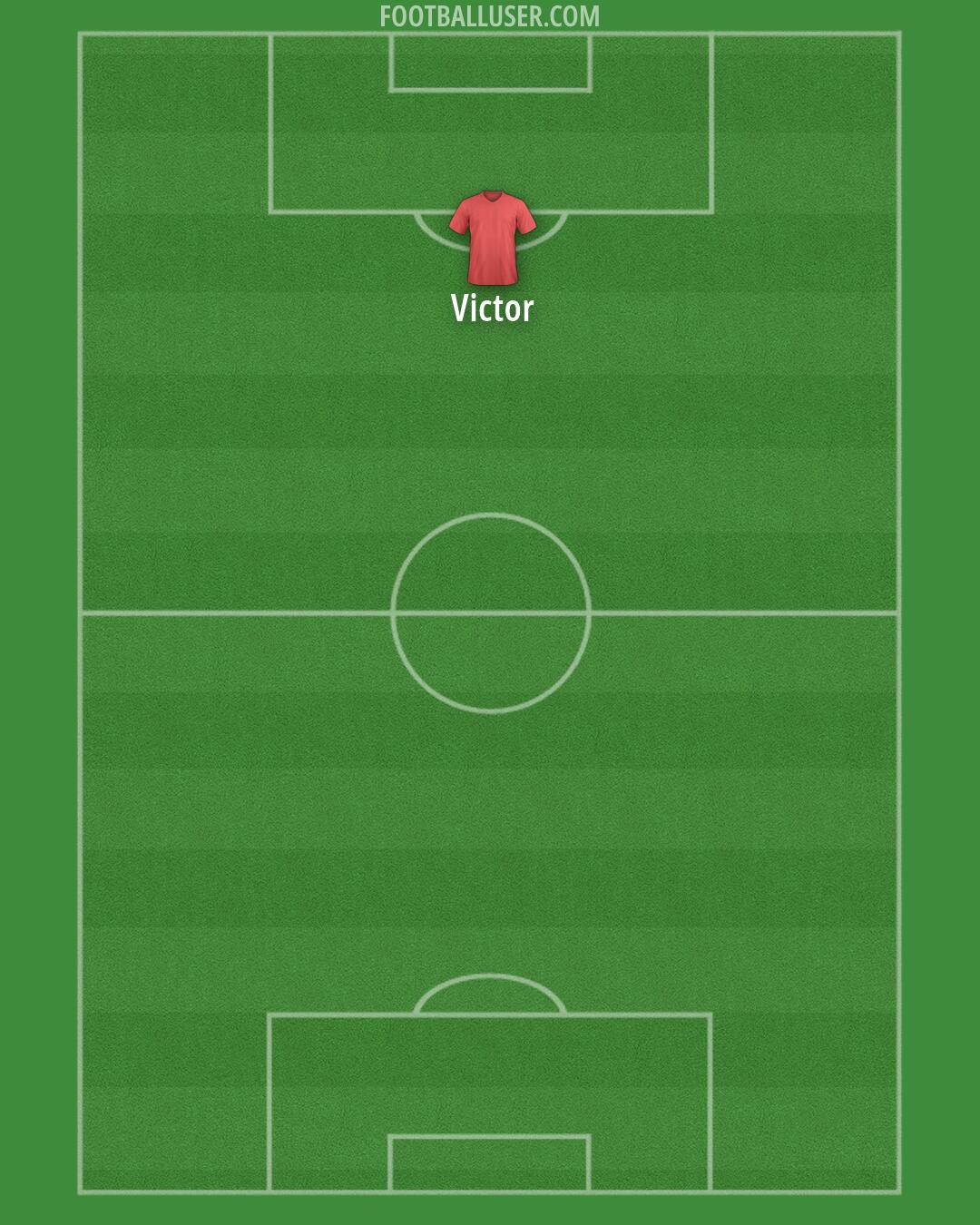 Aston Villa Formation 2026