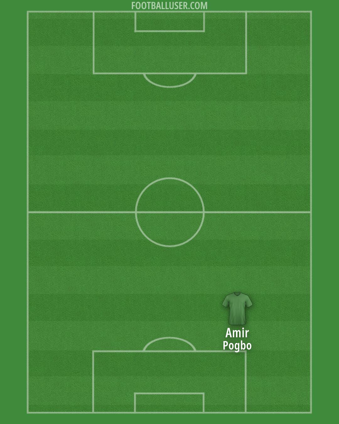 United States Formation 2026