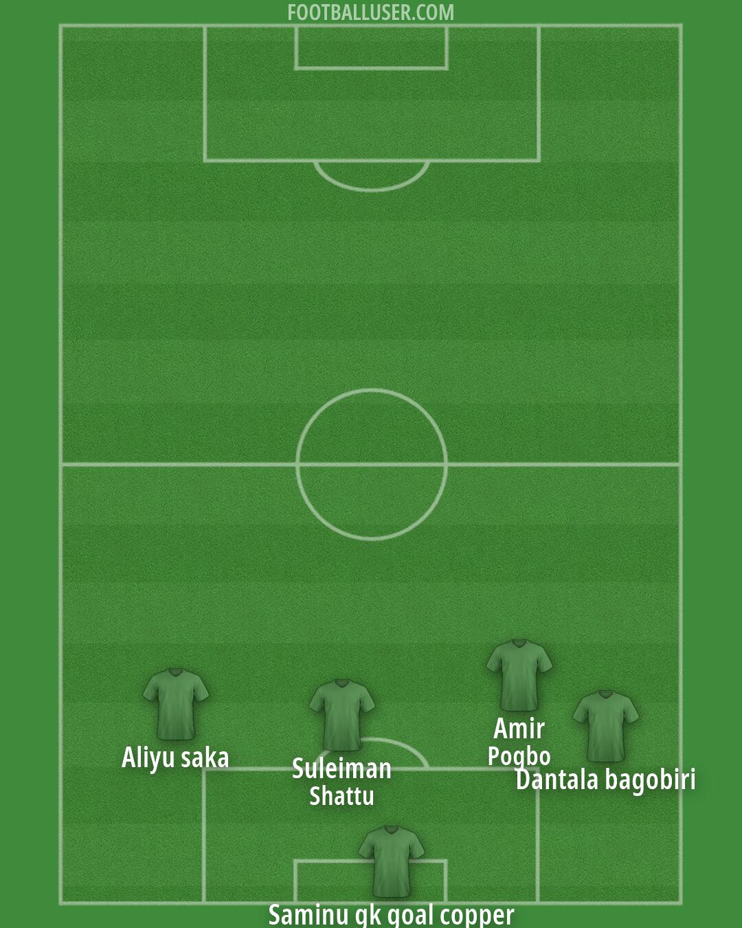 United States Formation 2026