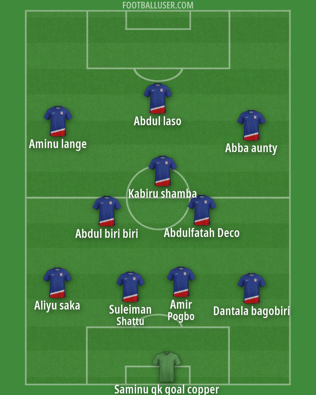 United States Formation 2026