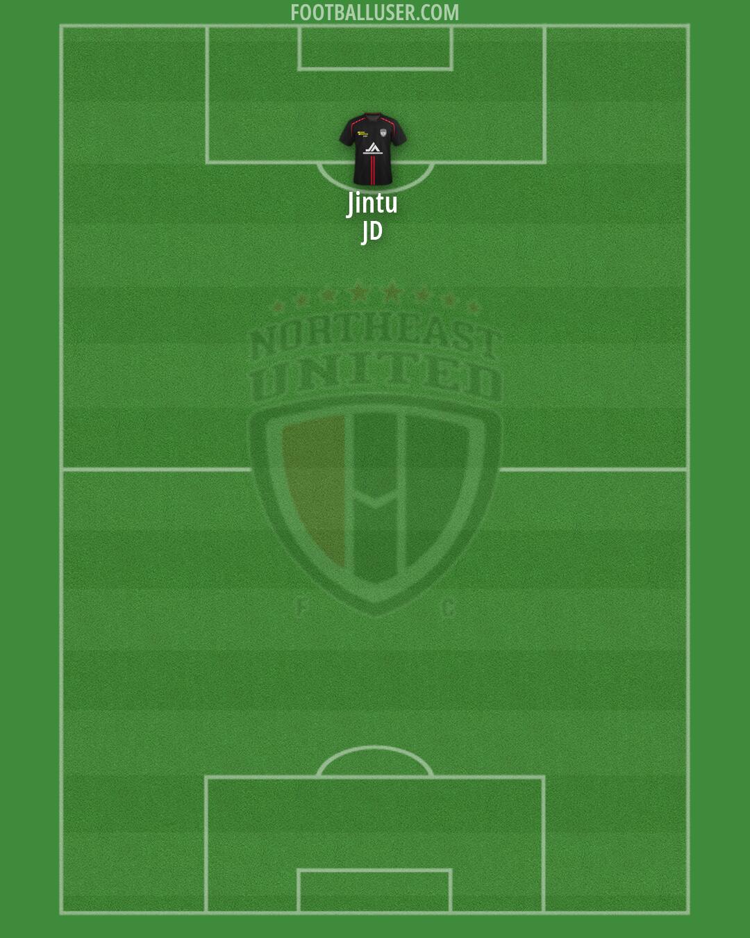 NorthEast United Formation 2026