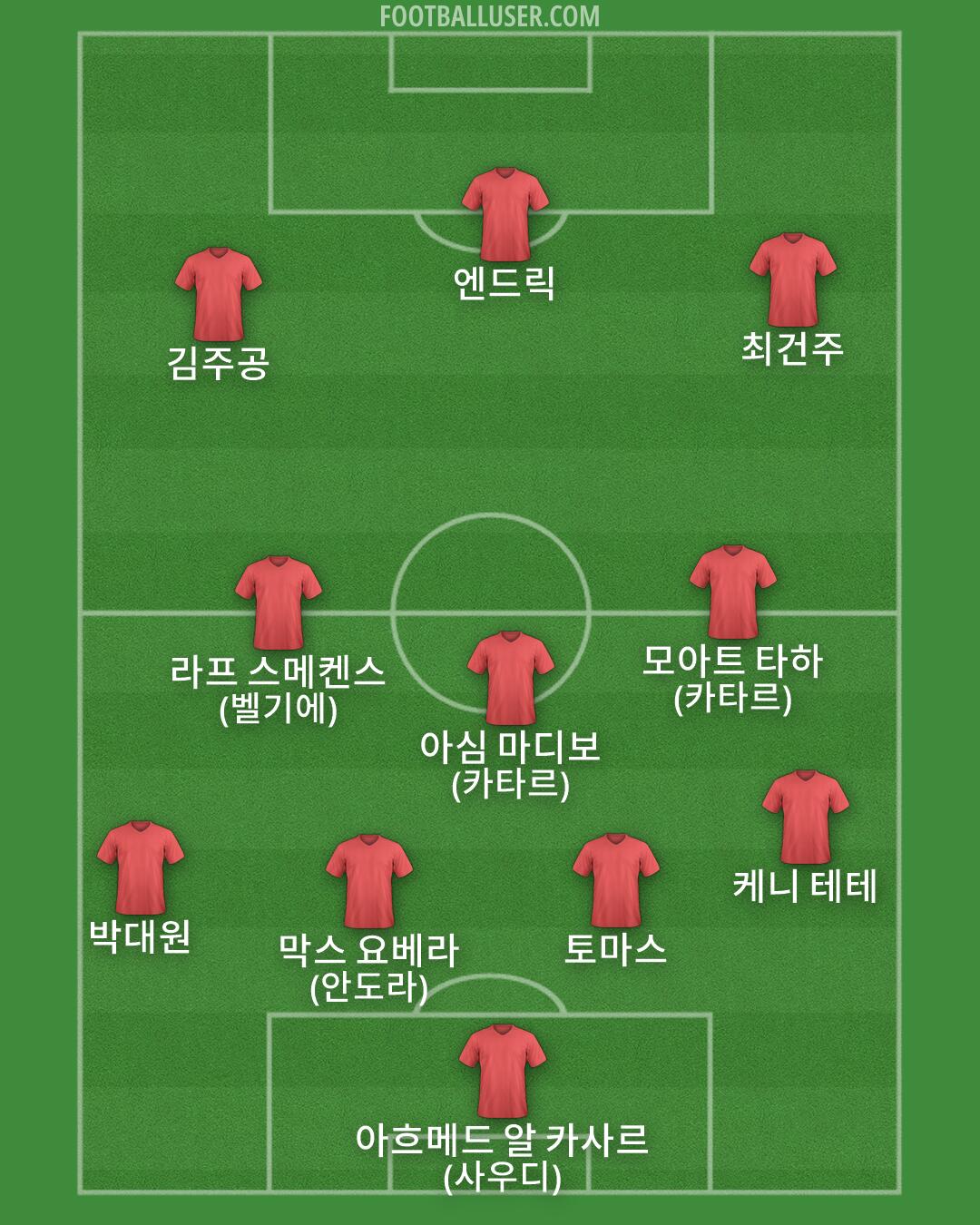 Custom Team Formation 2026