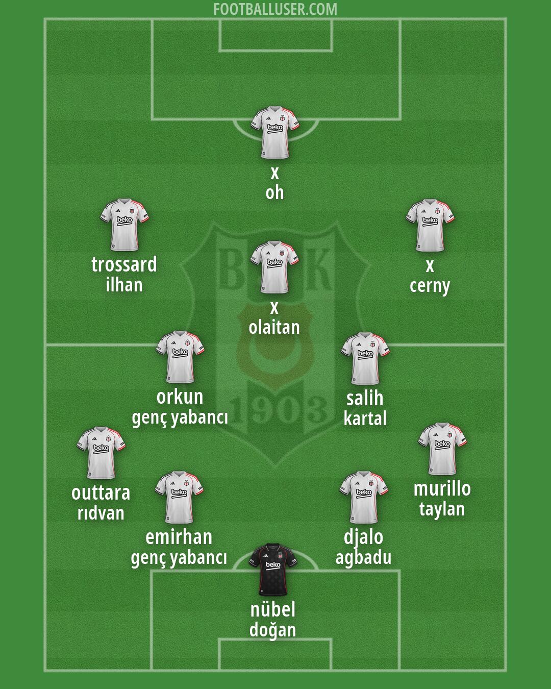 Besiktas Formation 2026