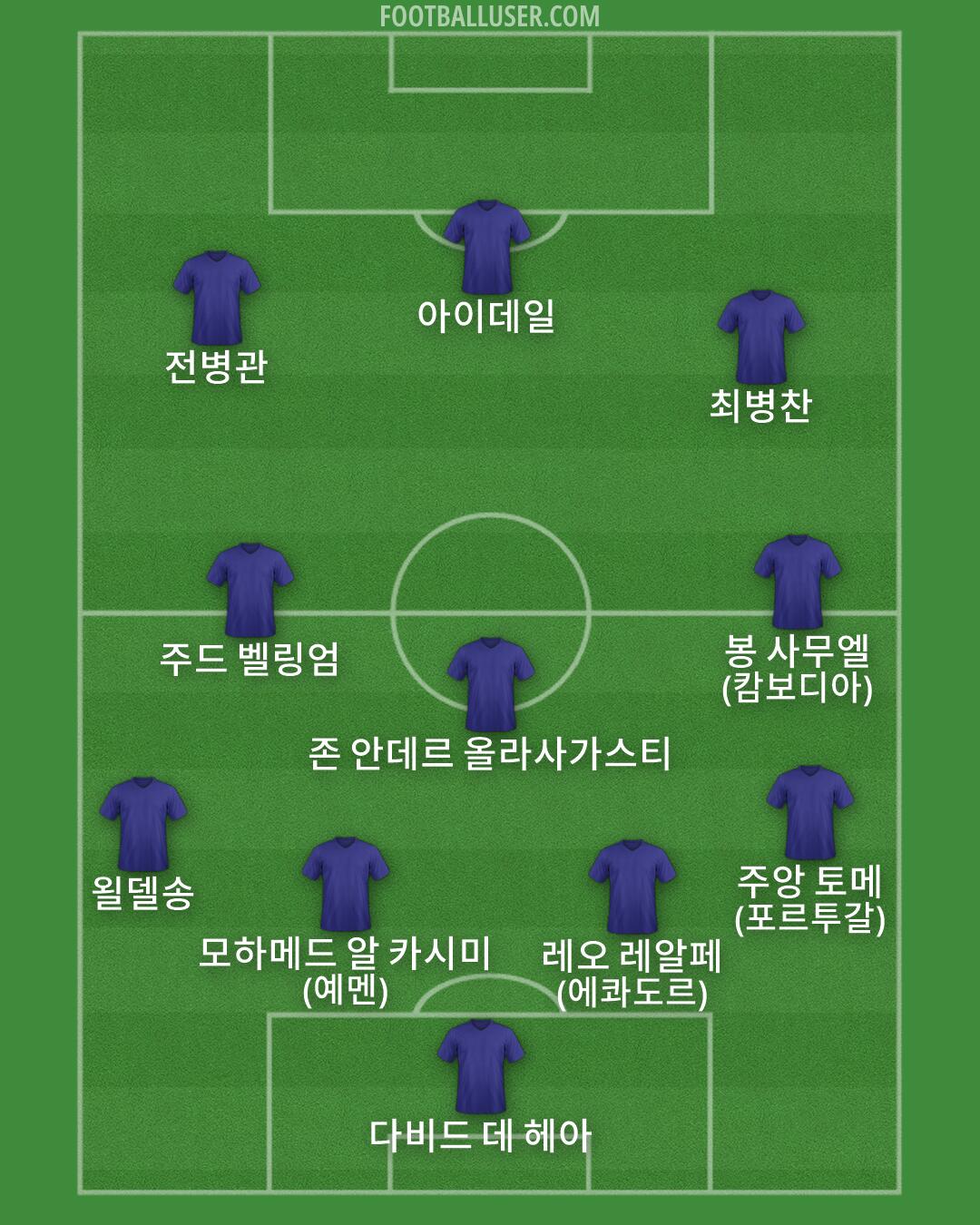 Custom Team Formation 2026