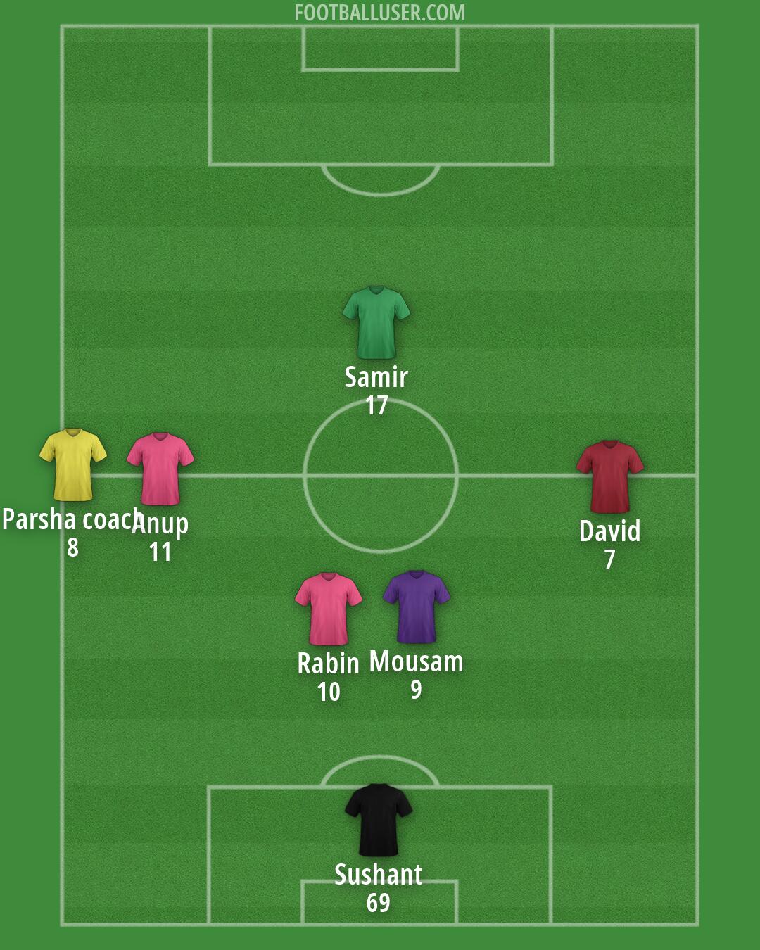 Custom Team Formation 2026