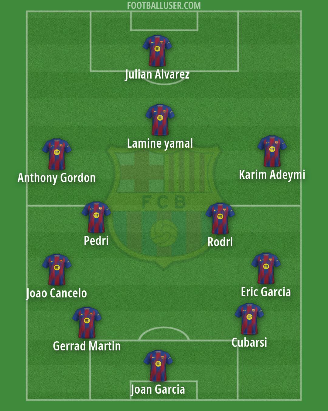 Barcelona Formation 2026