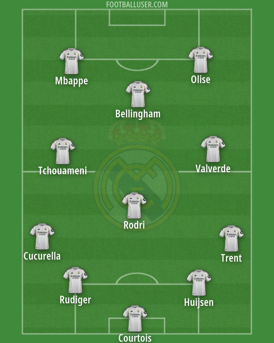 Real Madrid Formation 2026