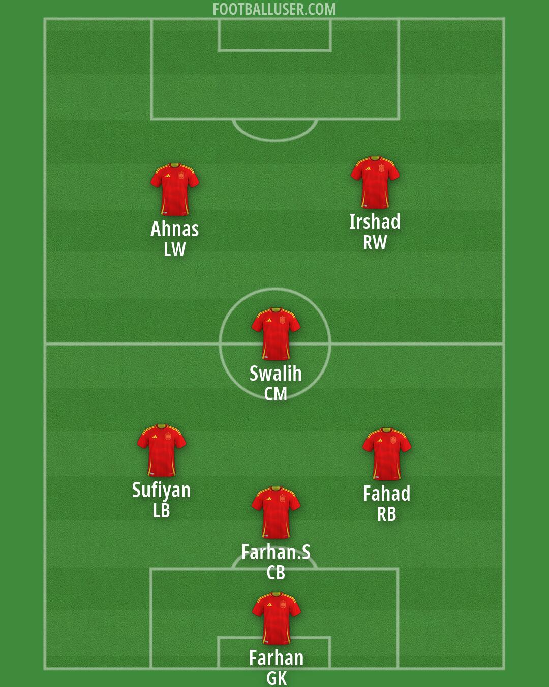 Spain Formation 2026