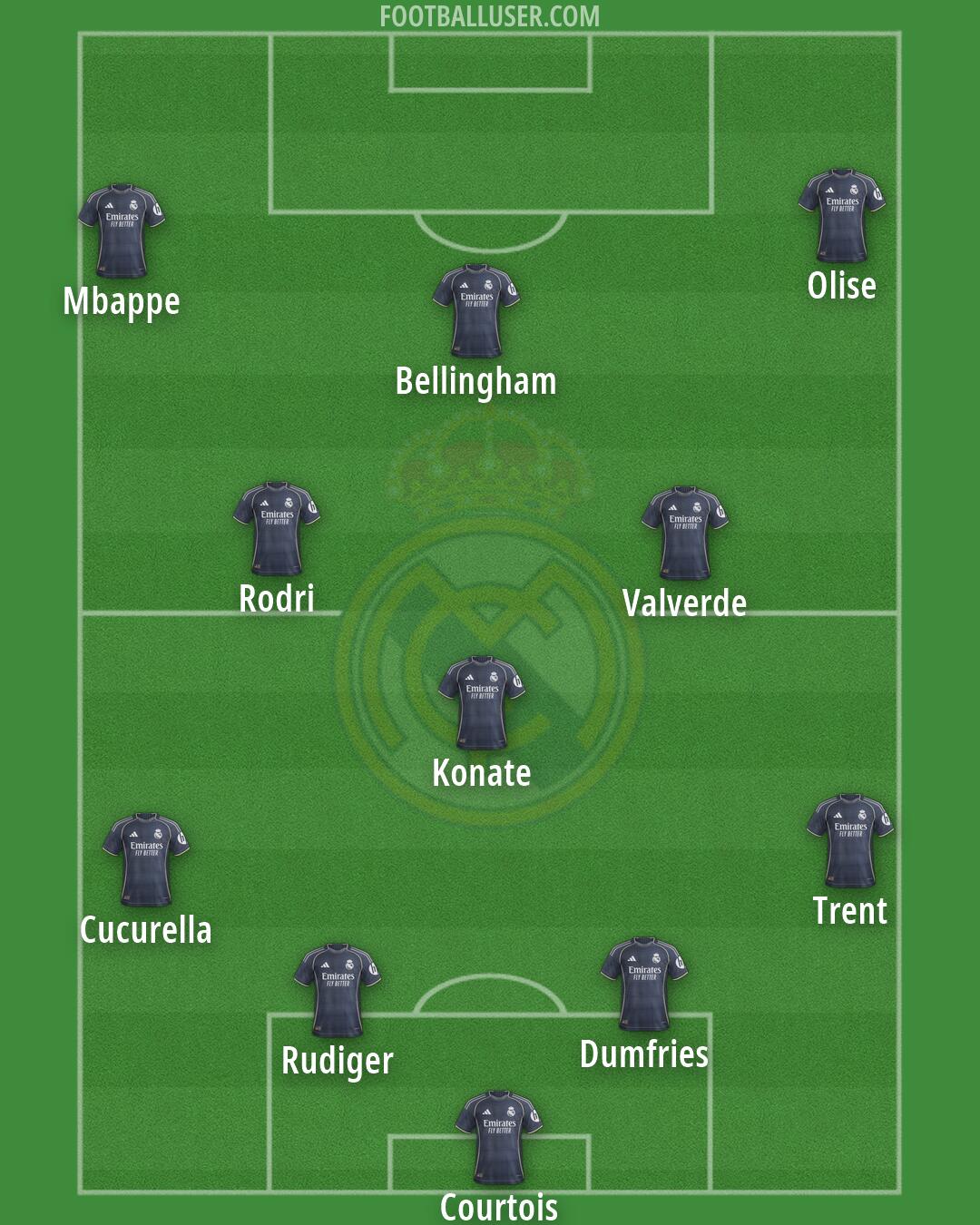 Real Madrid Formation 2026