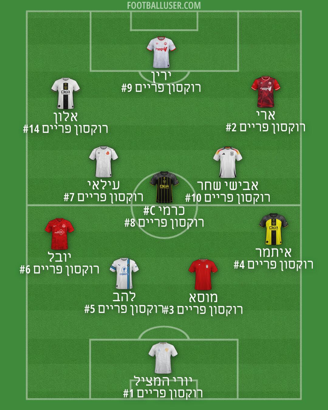 Custom Team Formation 2026