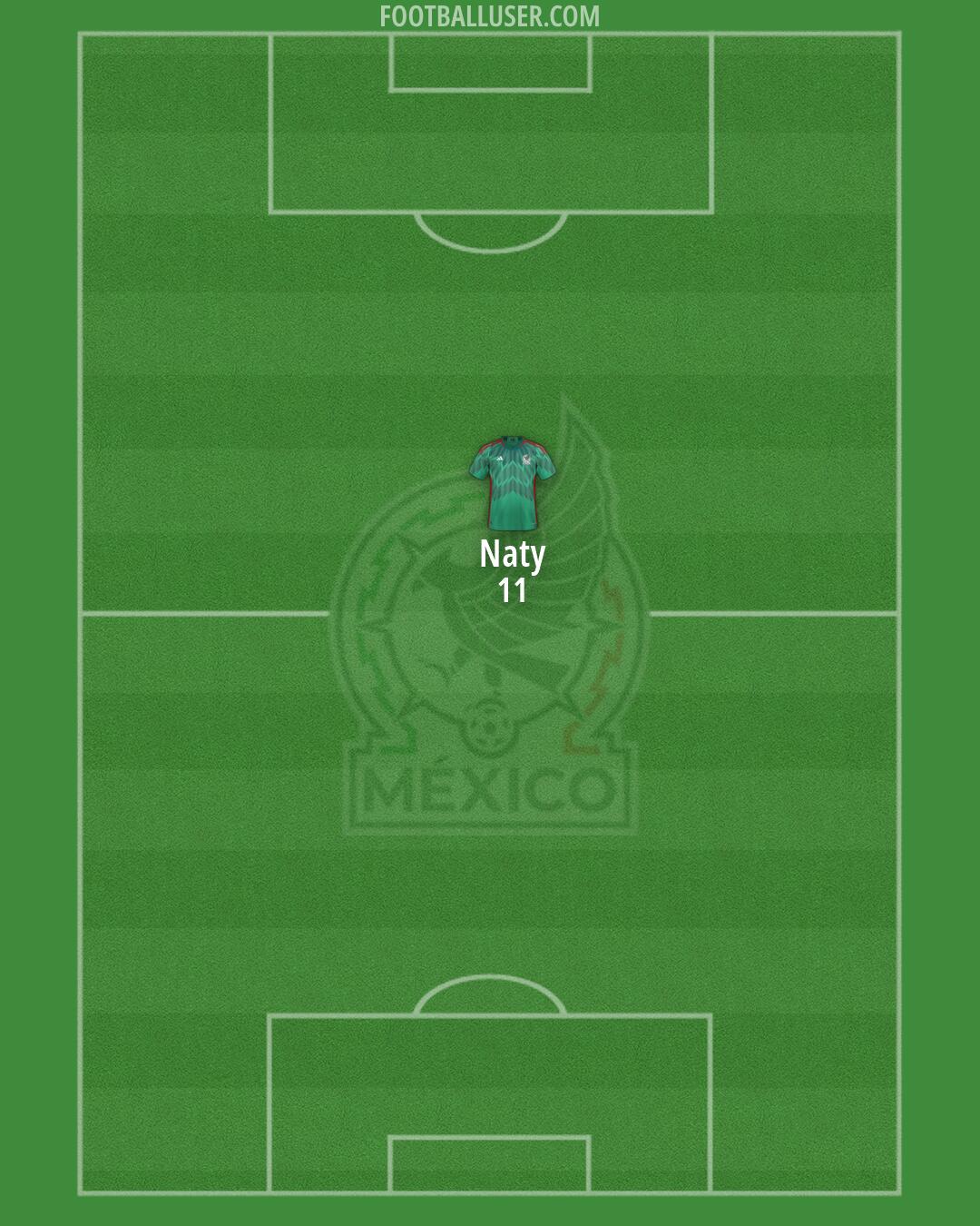 Mexico Formation 2026