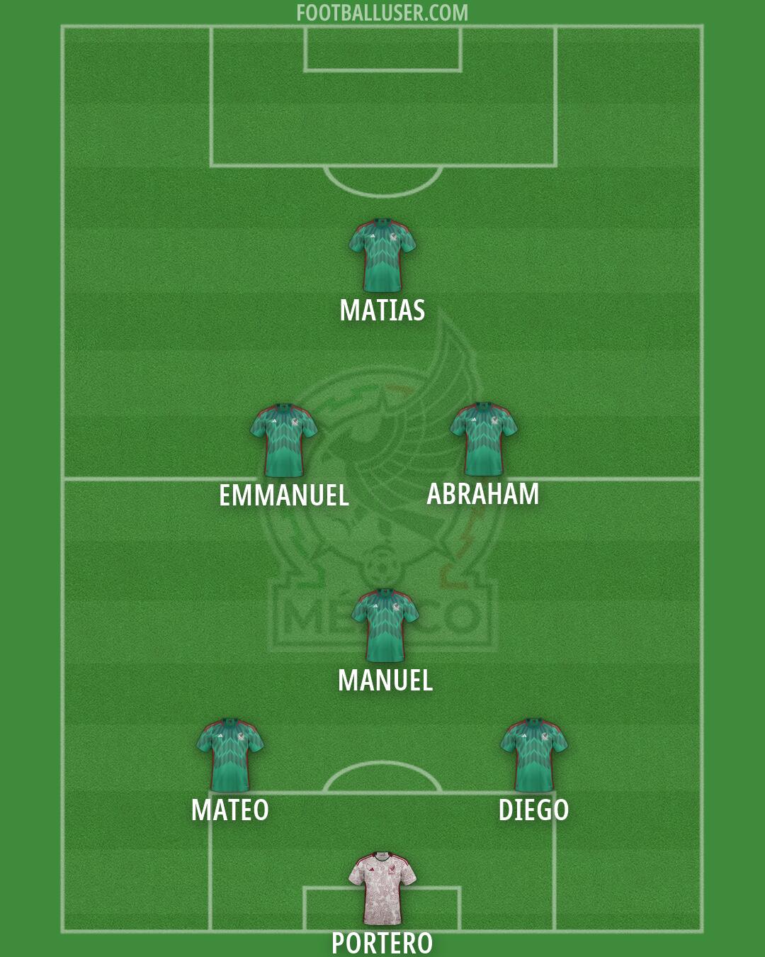 Mexico Formation 2026