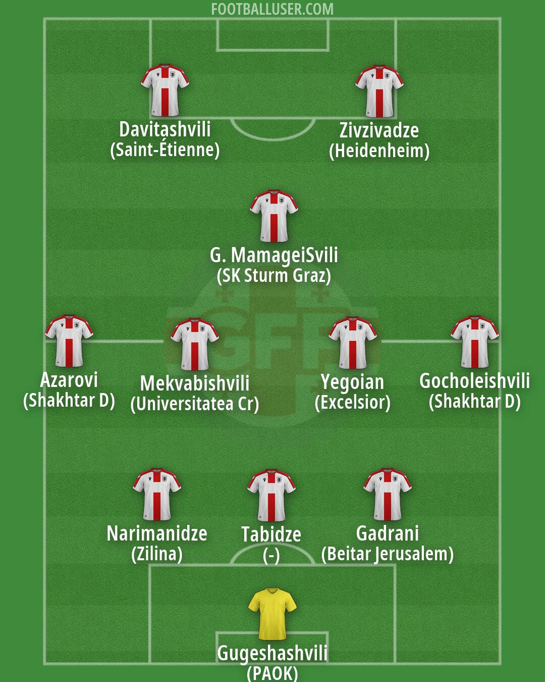 Georgia Formation 2026