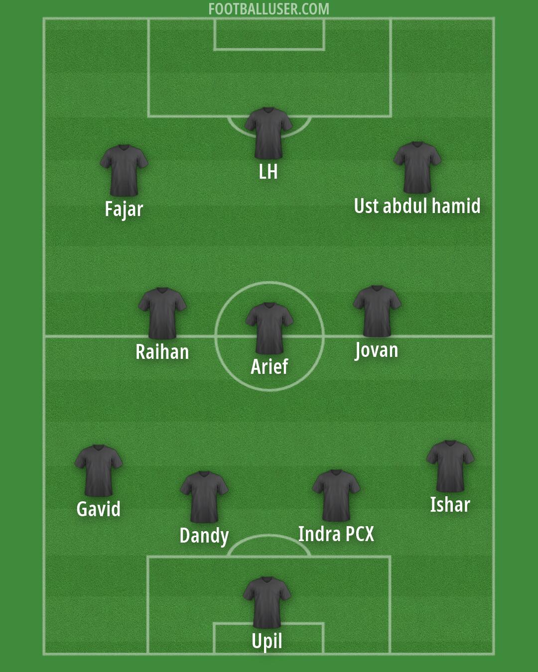 Real Madrid Formation 2026