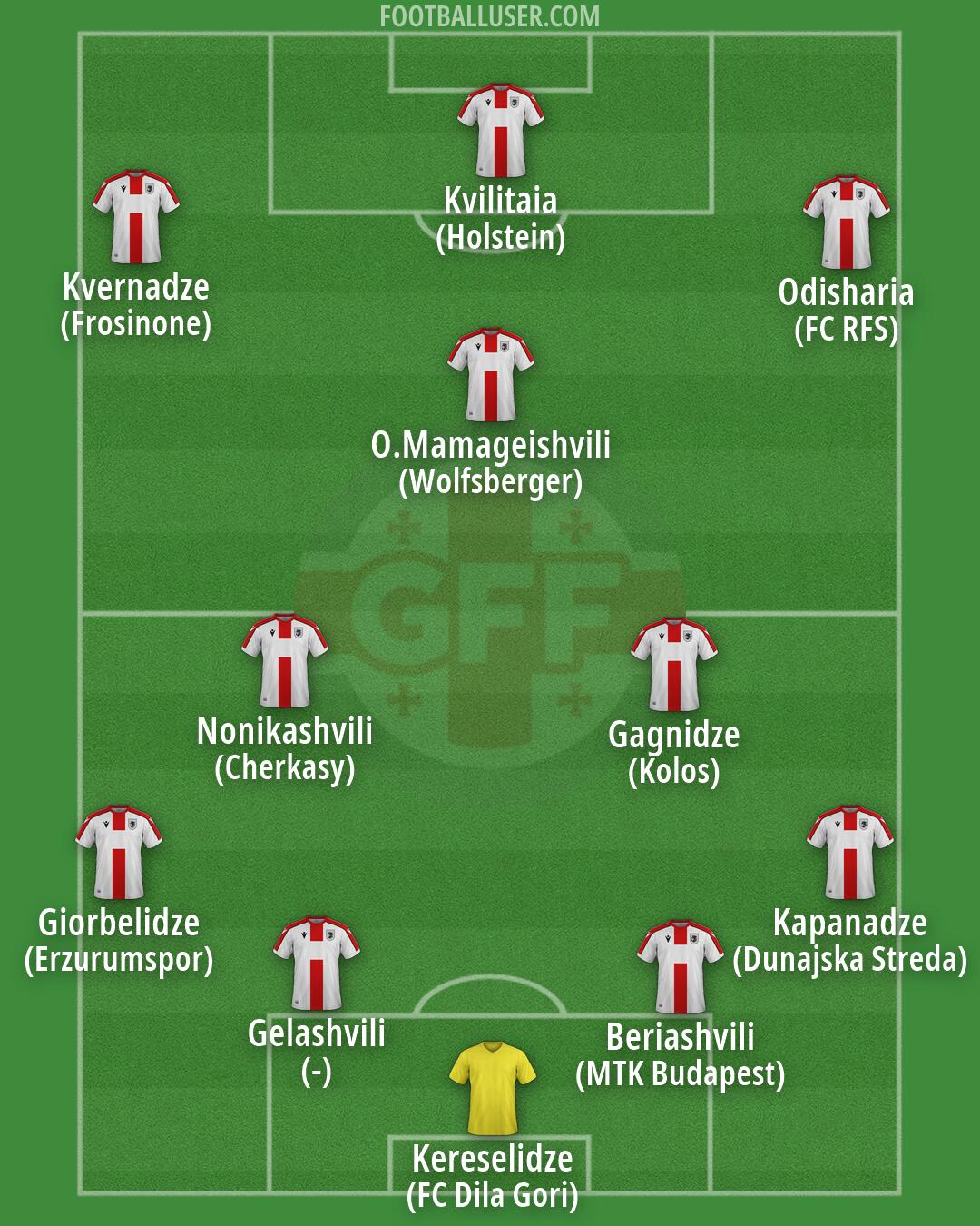 Georgia Formation 2026