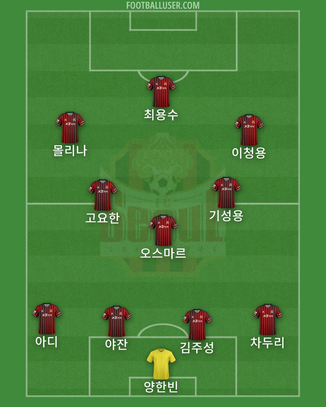 Seoul Formation 2026