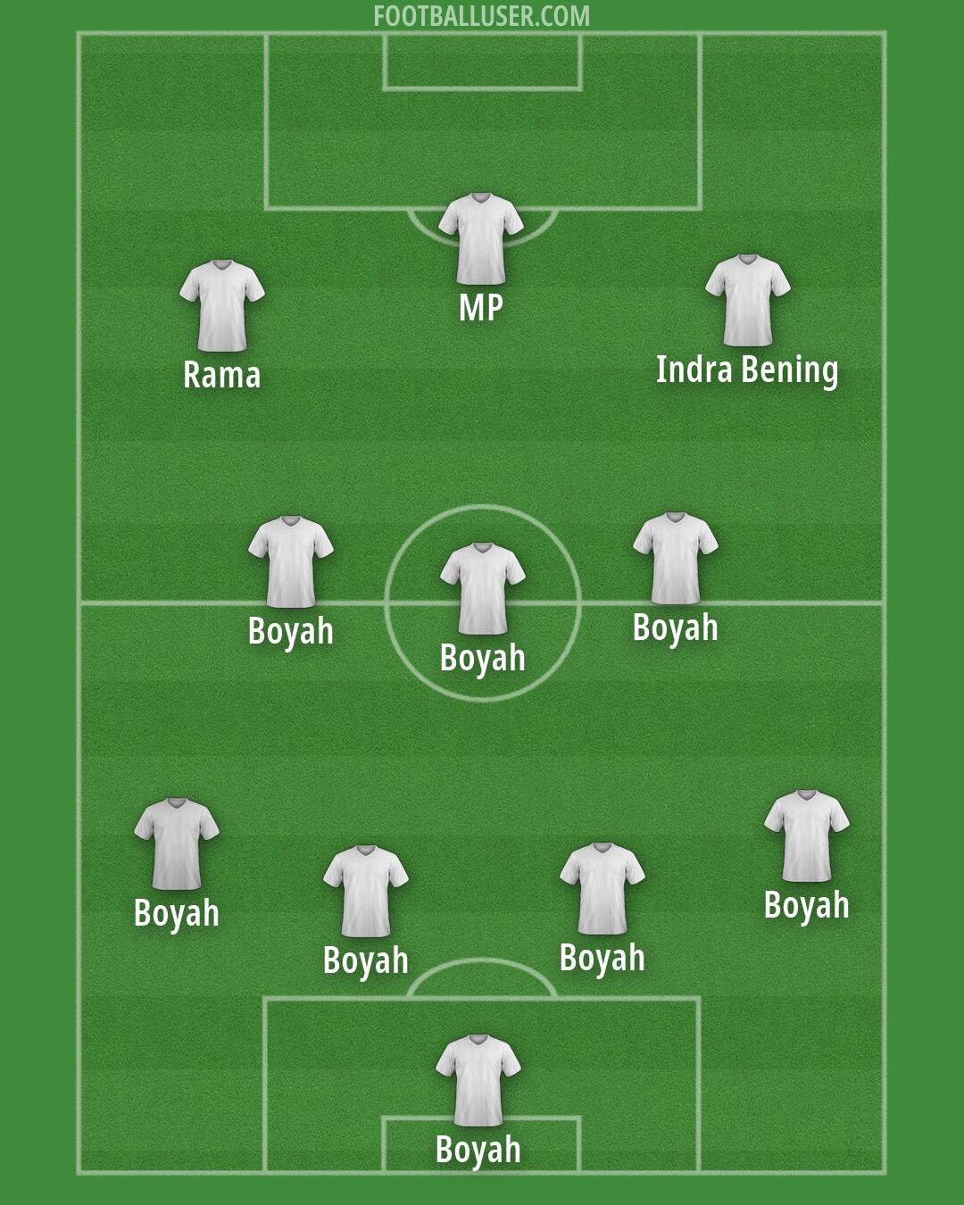 Real Madrid Formation 2026