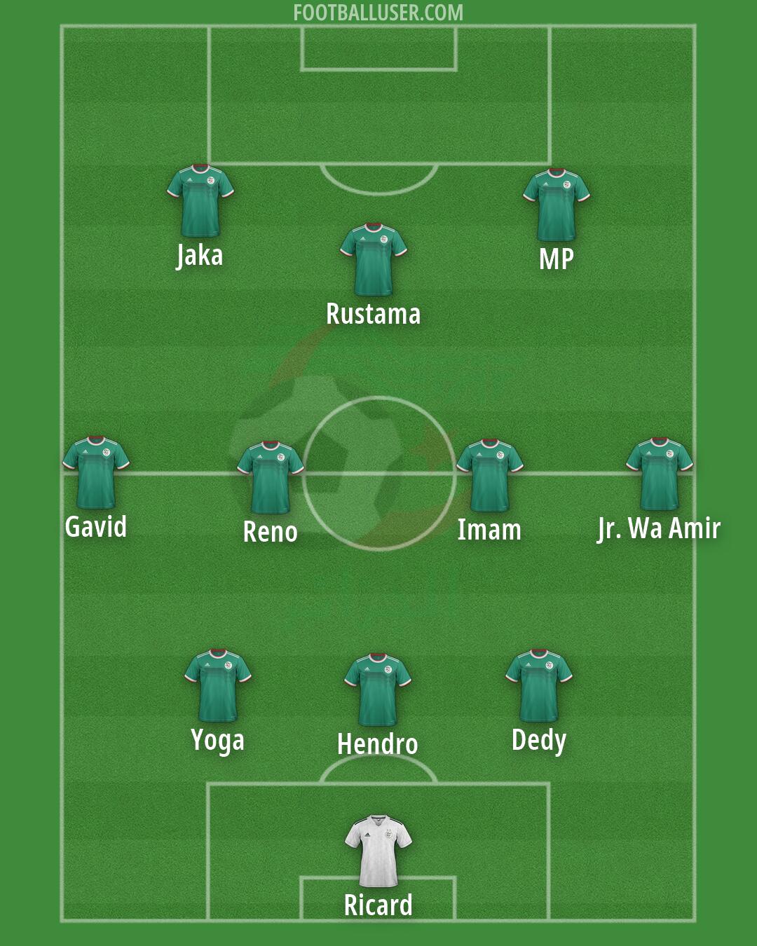 Algeria Formation 2026