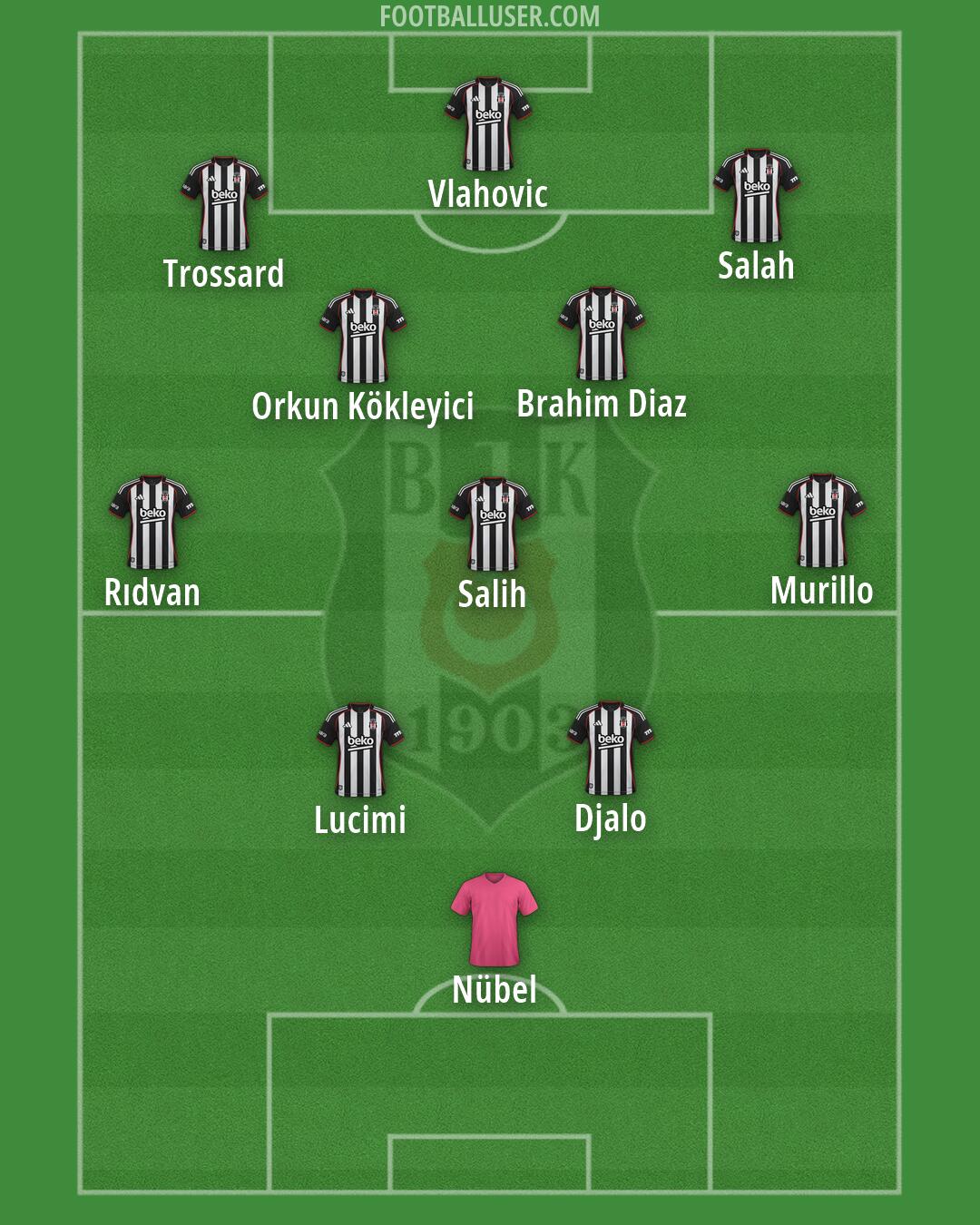 Besiktas Formation 2026