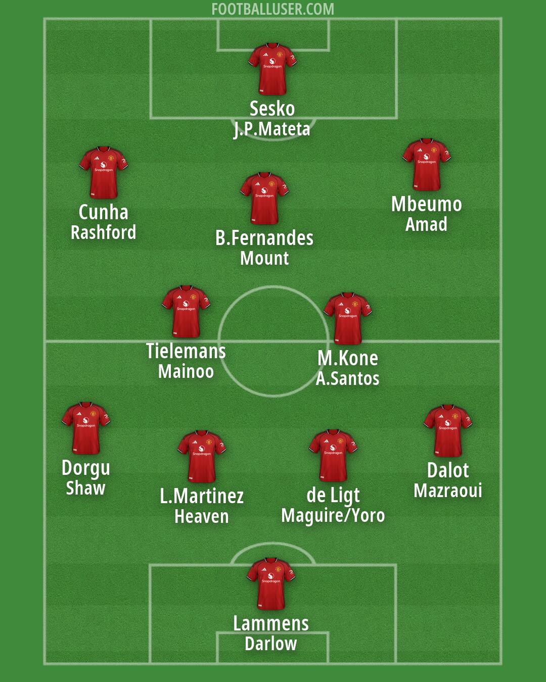 Man Utd Formation 2026