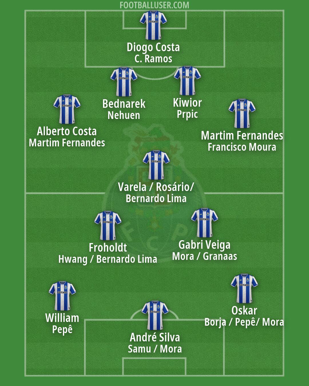 FC Porto Formation 2026