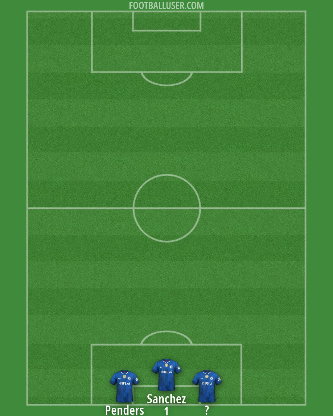 Chelsea Formation 2026