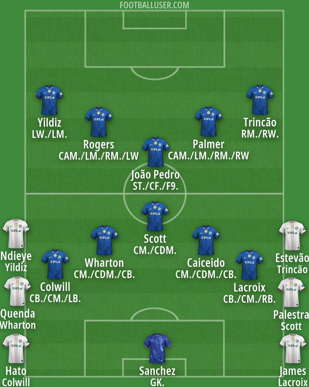 Chelsea Formation 2026