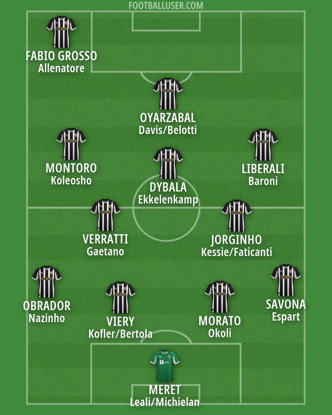 Notts Co Formation 2026