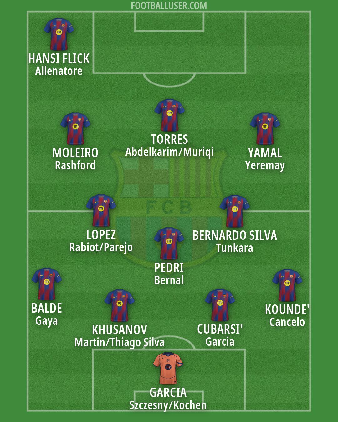 Barcelona Formation 2026