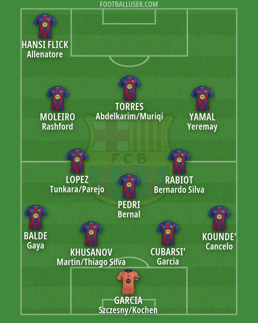 Barcelona Formation 2026
