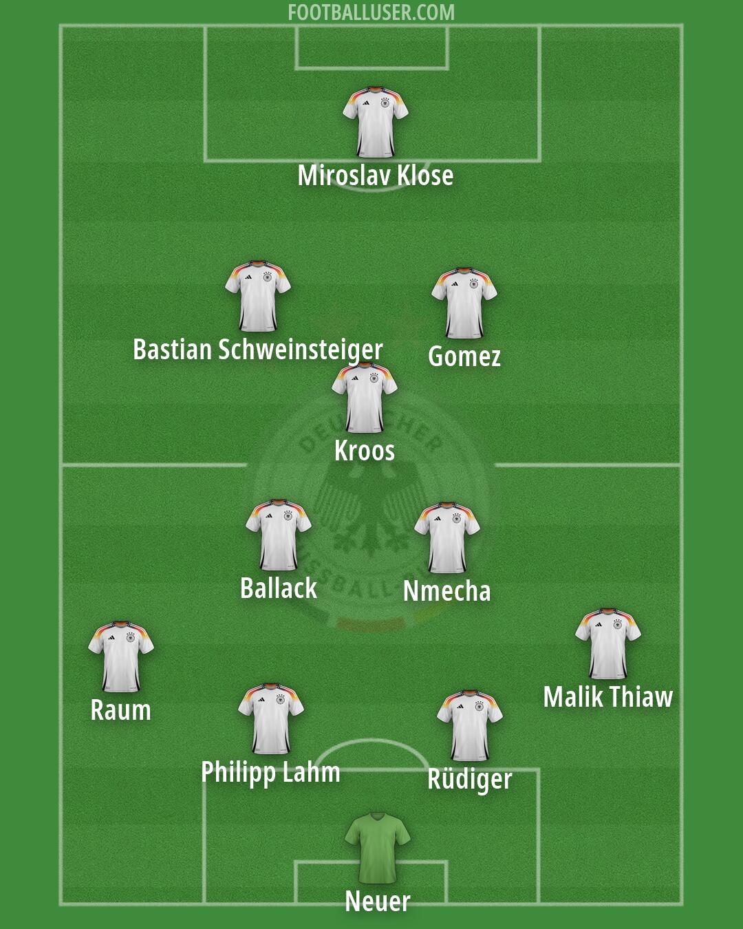 Germany Formation 2026