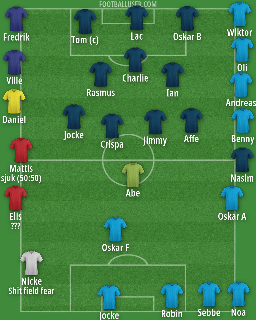 Real Madrid Formation 2026