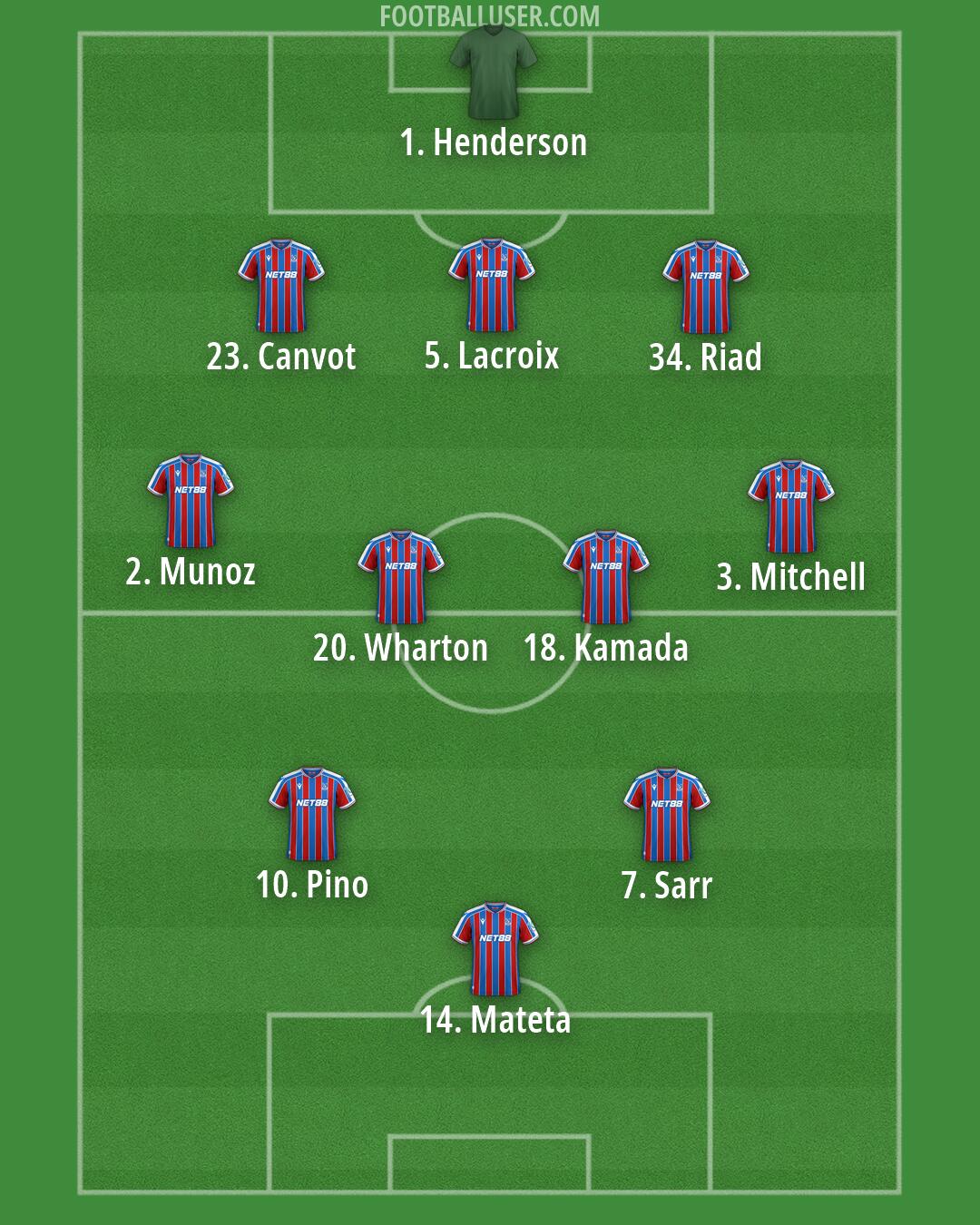 Crystal Palace Formation 2026